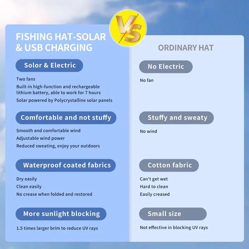 2025 New Solar Fan Outdoor Fishing Hat-Solar Sun Protection Sun Hat with Fan Solar Fan Hat Dual Power Supply Fan Outdoor Fan